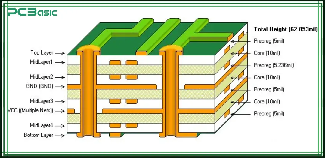 8-Layer PCB