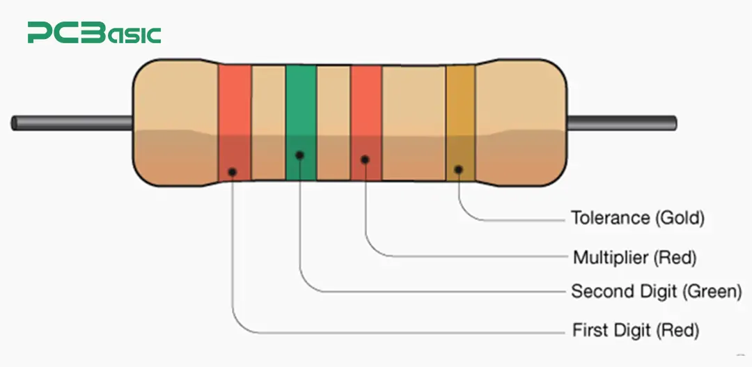 220 ohm resistor color code