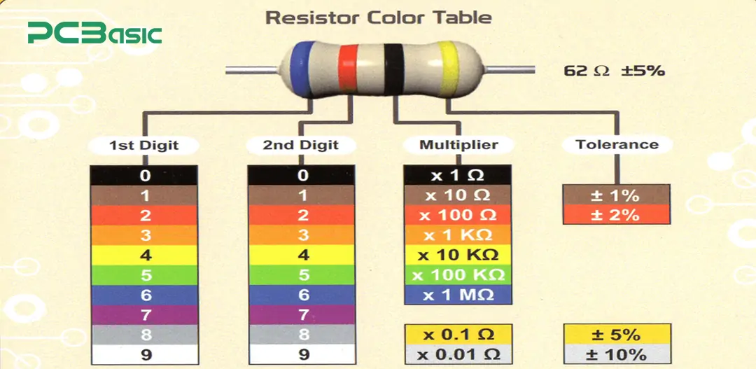 220 ohm resistor color code