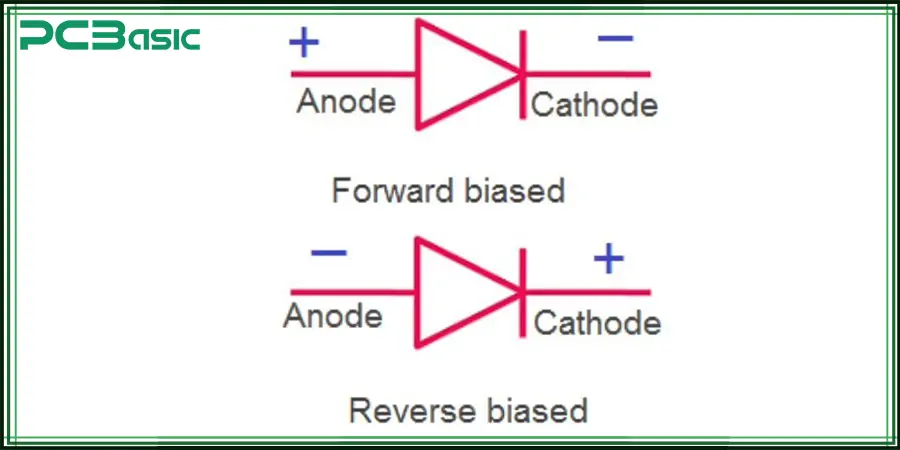 How Does a Diode Work?