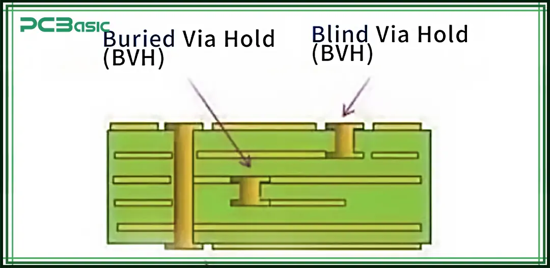 buried vias vs blind vias