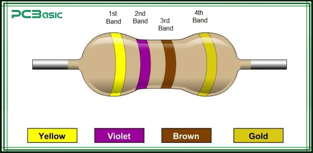 4 band 470 ohm resistor color code