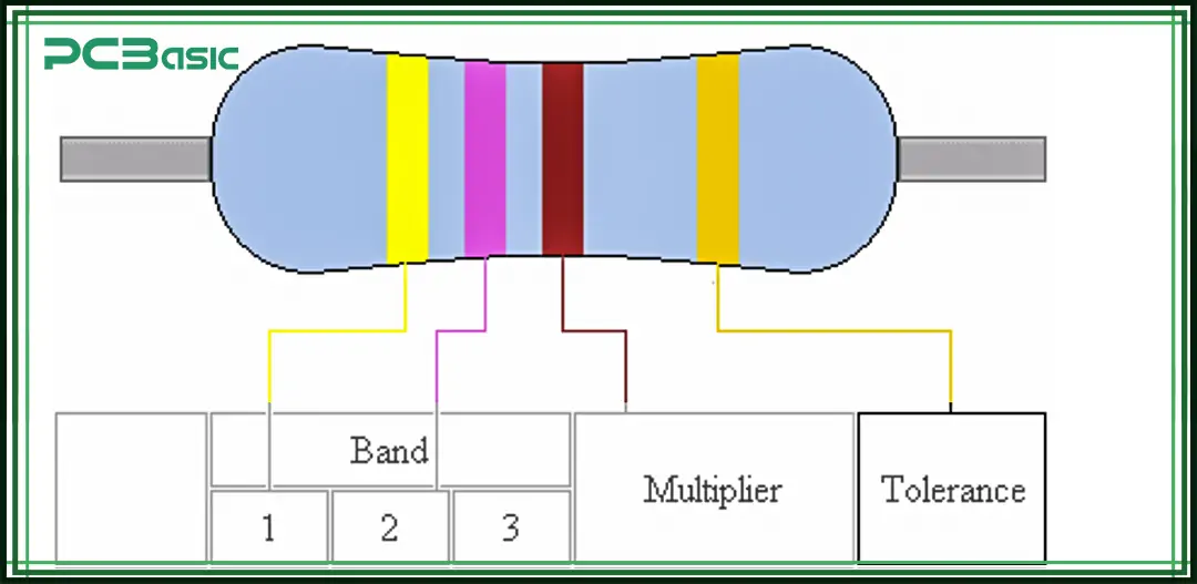 470 ohm resistor color code