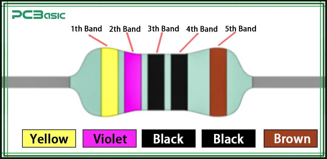 5 band 470 ohm resistor color code