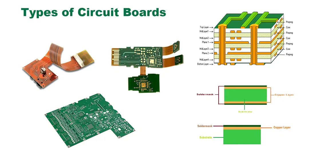 Types of Circuit Boards