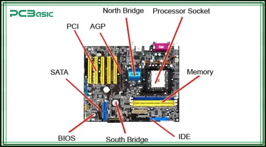 computer board