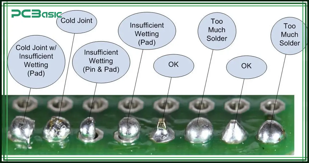cold solder
