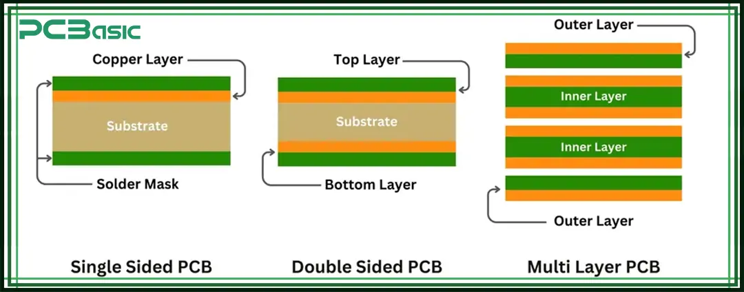 circuit board types
