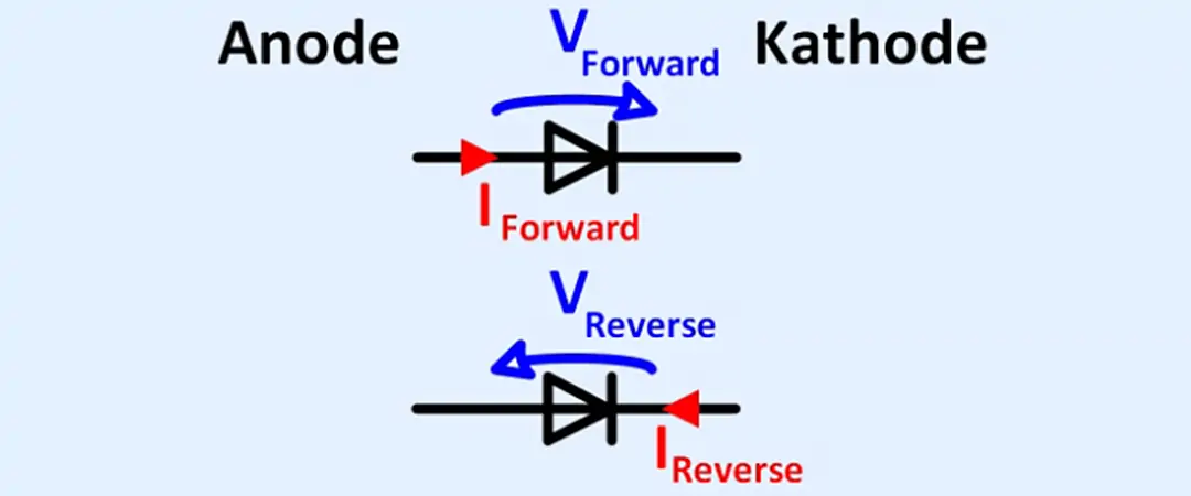 diode polarity