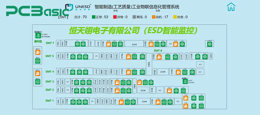 ESD protection control