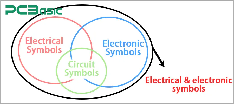 Relations of Electrical Symbols, Electronic Symbols and Circuit Symbols