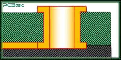 pcb basics
