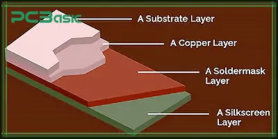 pcb printed circuit board