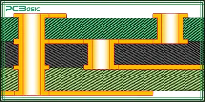 pcb basics