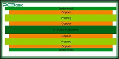 pcb basics