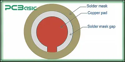 pcb printed circuit board