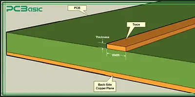 pcb basics