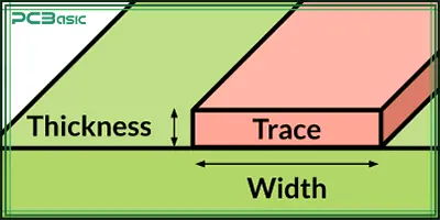 pcb basics