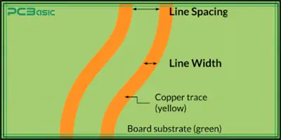 pcb basics