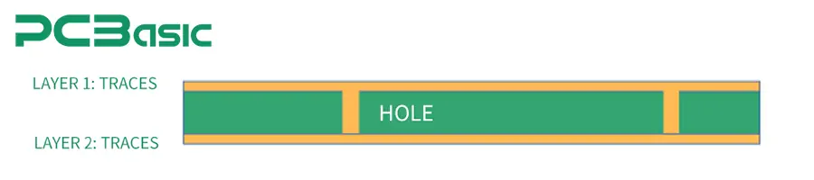 Double-Sided PCB