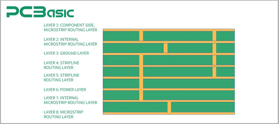 Multilayer PCB