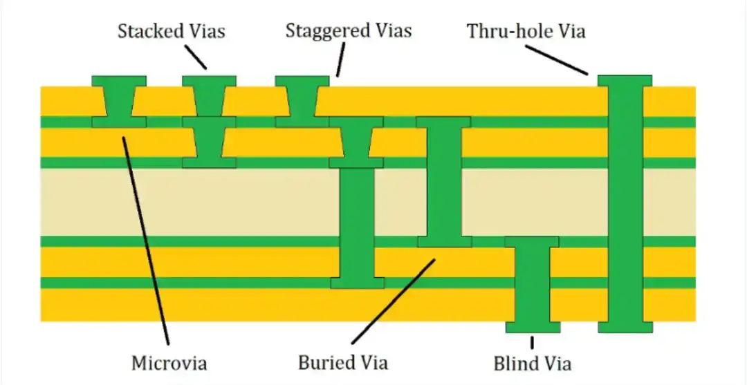 what is a via
