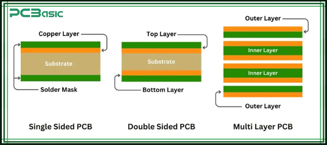 mcpcb