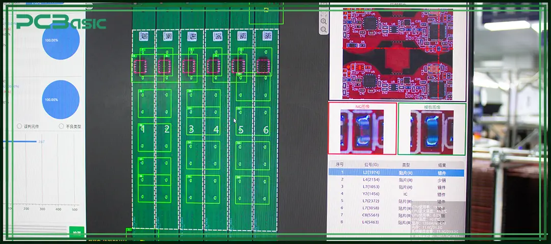 PCB Assembly Process