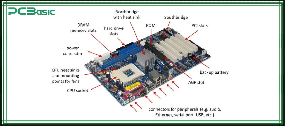 Main Motherboard Components